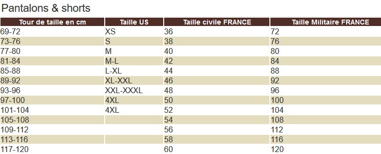 Tableau des tailles